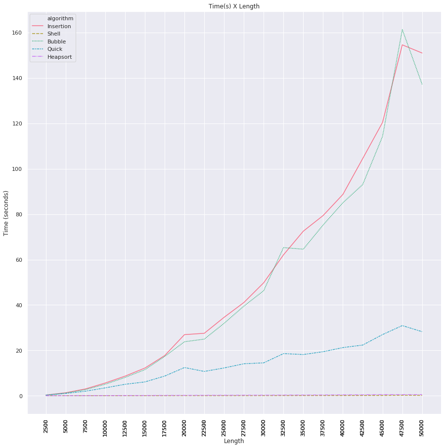 JavaScript function: Bubble Sort algorithm - w3resource